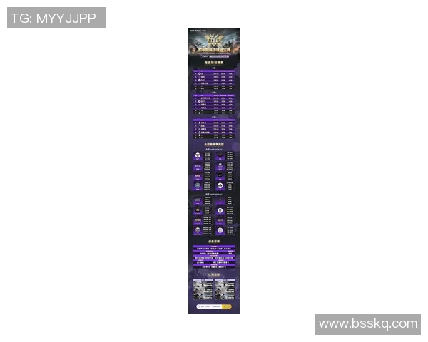 和平精英意识排名新突破LNG战队表现引领潮流再创新高 和平精英意识排名新突破LNG战队表现引领潮流再创新高